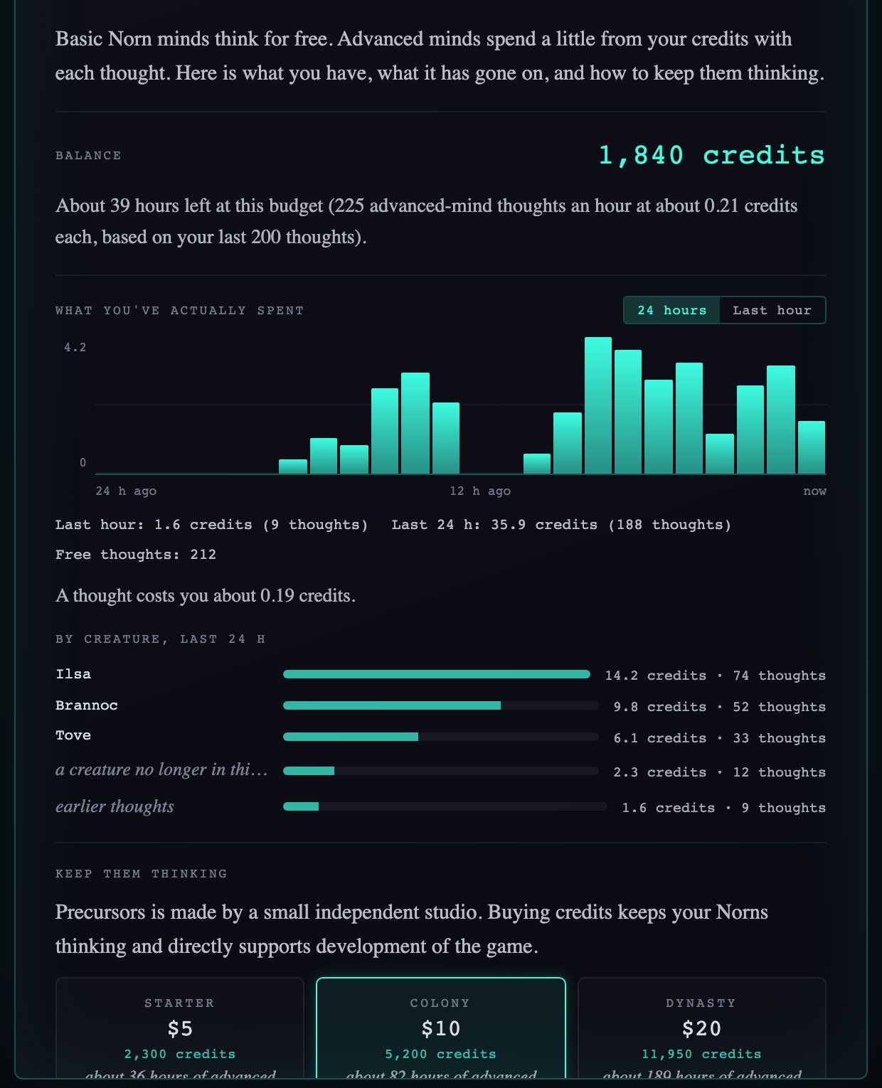 The Norn-minds credits panel. A balance of 1,840 credits with about 39 hours left, a bar chart of credits spent over the last 24 hours, spending broken down by creature, and three credit packs.